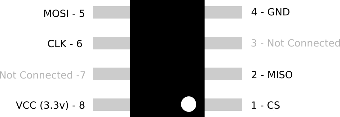 			     ______MOSI  5 --|      |-- 4  GNDCLK  6 --|      |-- 3  N/CN/C  7 --|      |-- 2  MISOVCC  8 --|______|-- 1  CS